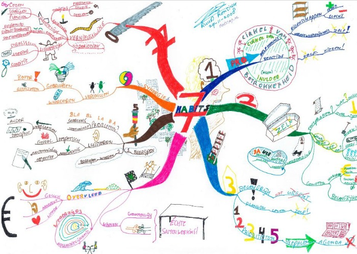 mindmap-7-habits-700