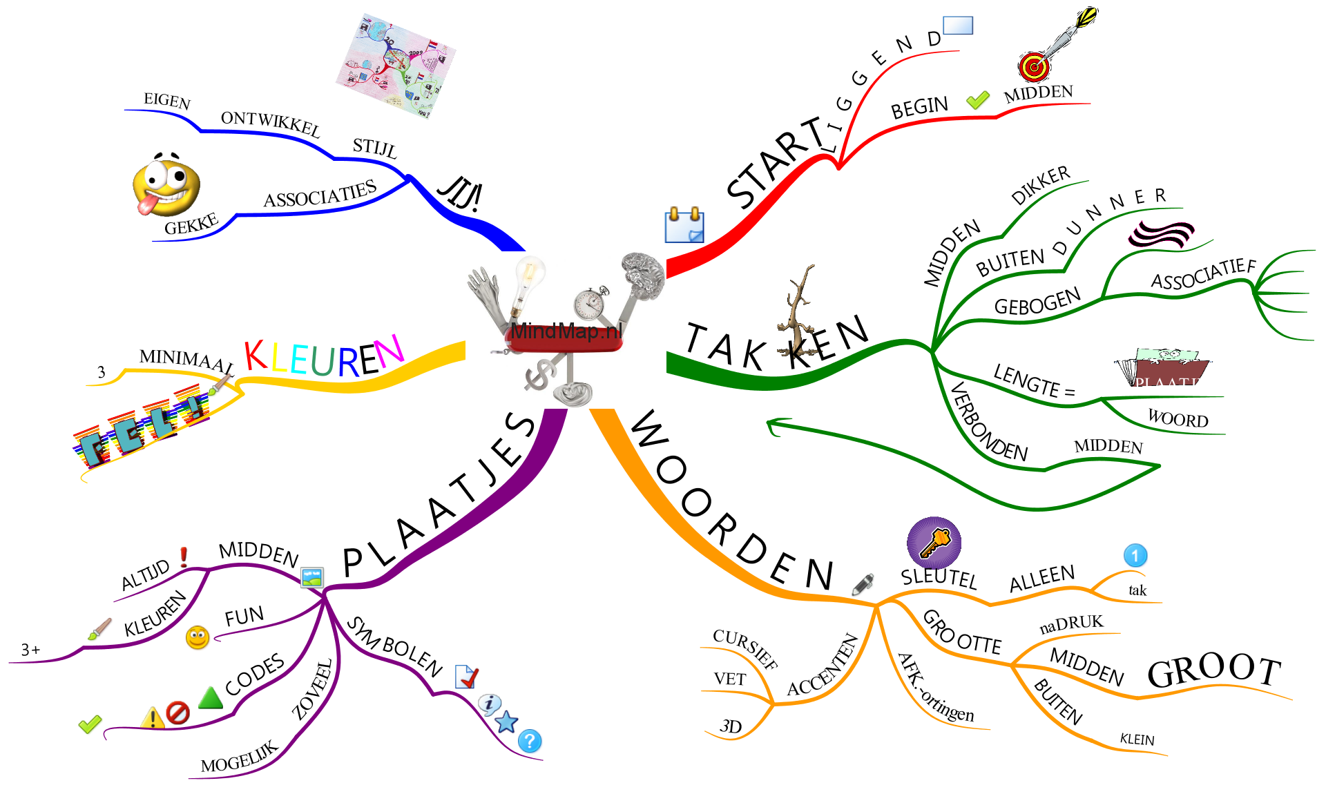 Mapa Mental Mindmap Voorbeeld Kulturaupice | Images and Photos finder